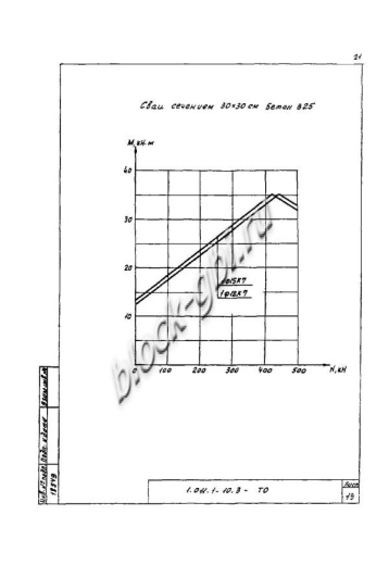 Свая СЦ 30.30 Свая СЦ 30.30