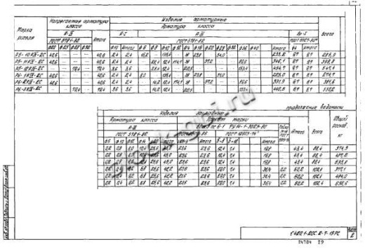 Ригель Р6-2-2С