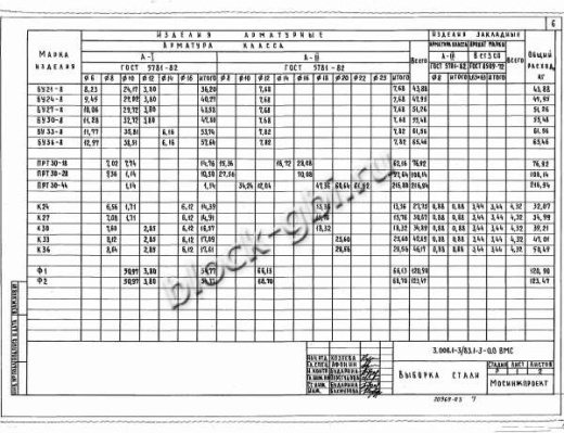 Колонна коллекторов К-33