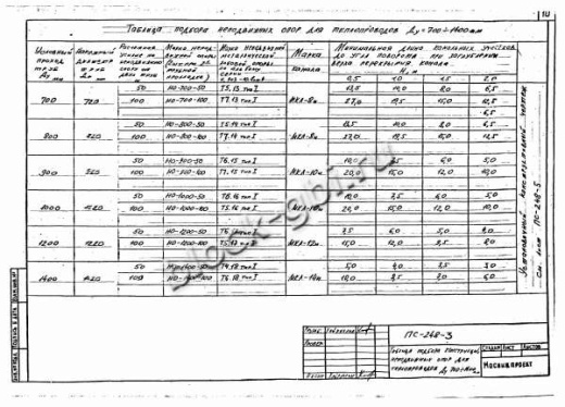 Щитовая опора НО-1200-100