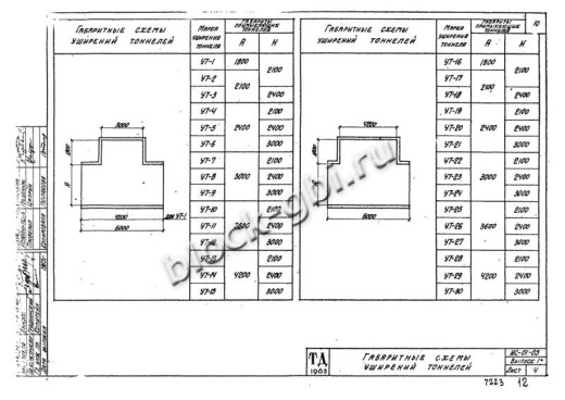 Уширение тоннеля УТ-22 Уширение тоннеля УТ-22