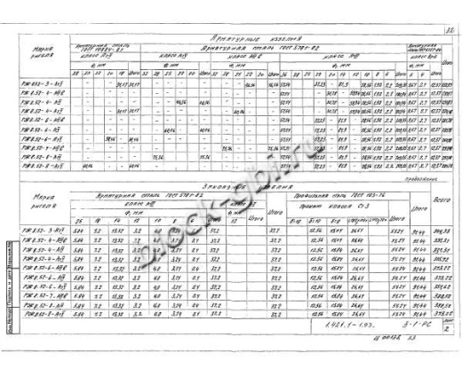 Ригель РЖ 8.52-8
