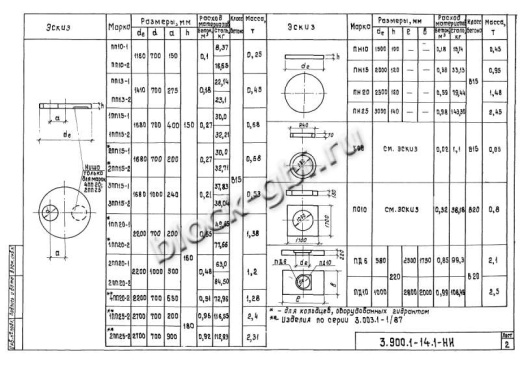 Плита днища колодца футерованная ПН 20-фут Плита днища колодца футерованная ПН 20-фут