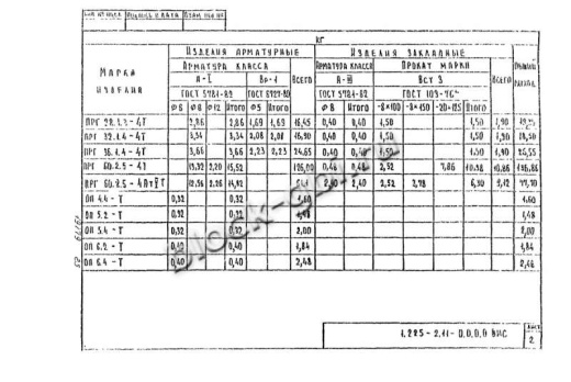 Прогон ПРГ 36.1.4-4Т