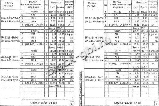 Ригель 2РЛ 6.2.65-8 АтV-Сн