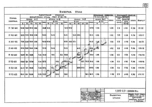 Прогон П30-63 А-IV