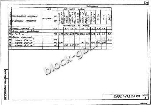 Стойка СВ 105