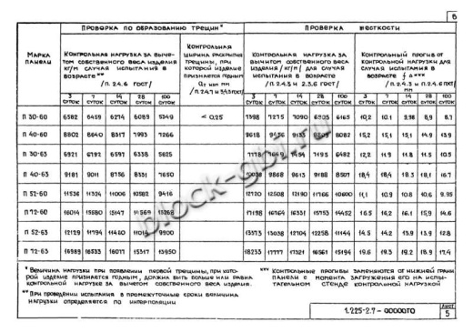 Прогон П30-63 А-IV
