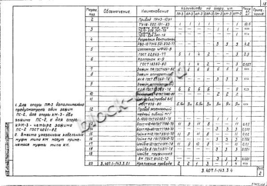 Угловая анкерная опора УА10-3