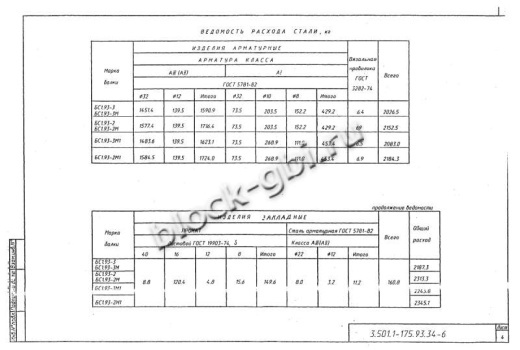 Балка мостовая БС 1.93-2