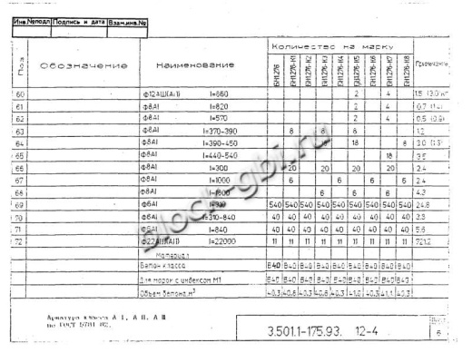 Балка мостовая БН 1.276