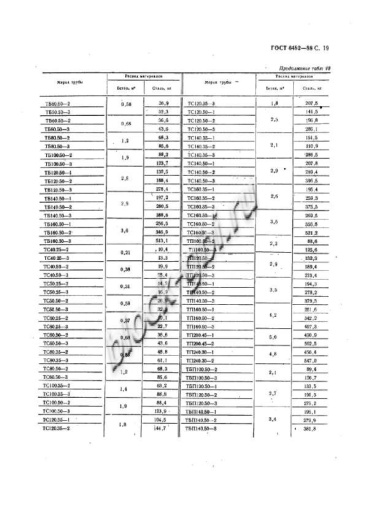 Труба ТБ 60.50-2
