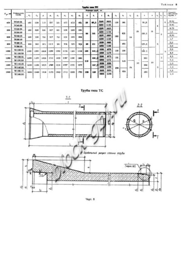 Труба ТС 50.50-2