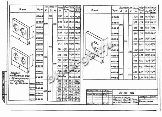 Щитовая опора НО-1200-100