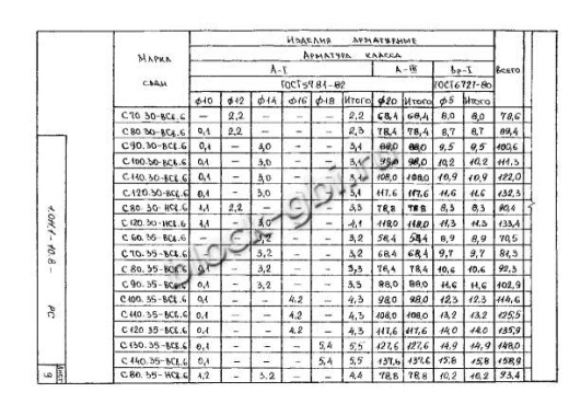 Свая С 80.35-НСв.6