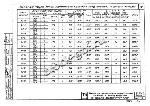 Уширение тоннеля УТ-22 Уширение тоннеля УТ-22