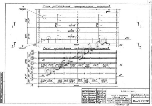 Свод СКЗТ 30-3