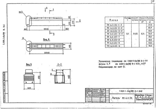 Ригель РП 6.2.23-4 С