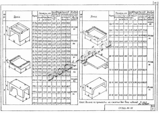 Лотковое днище ЛДУ-6 угловое