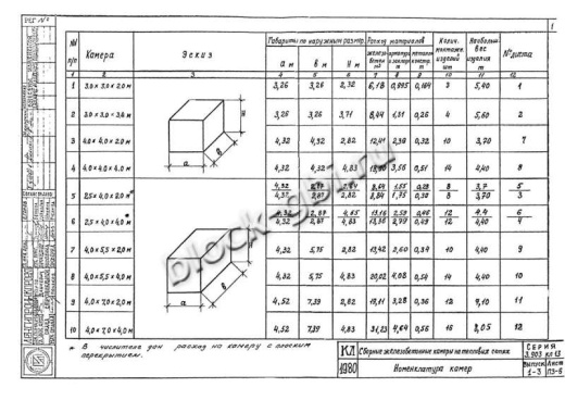Камера тепловая ТК 4.0-7.0-4.0