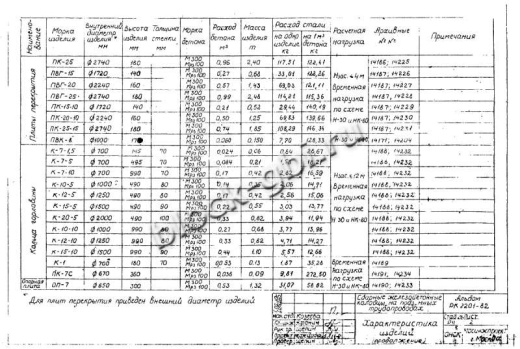 Крышка колодца футерованная ПК-25-фут