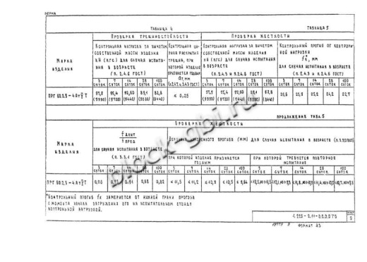 Прогон ПРГ 60.2.5-4 АтV Т