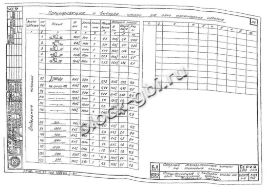 Панель ПС-12Б