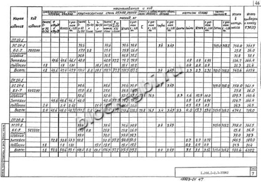 Свод СПЗТ 24-2