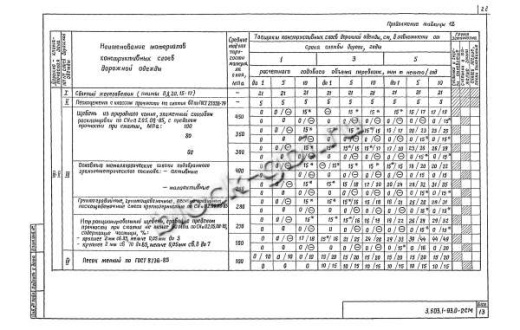 Плита ПД 20.15-17