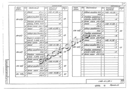 Прогон 1ПН-3 А-IIIв