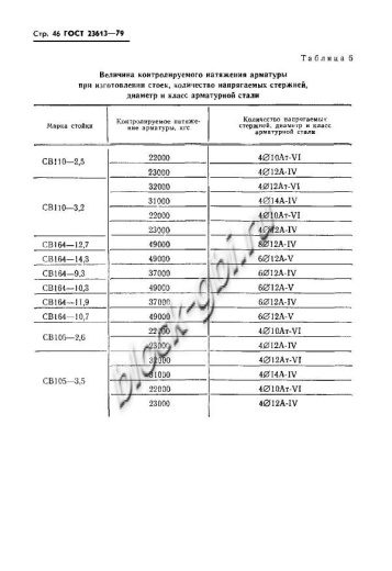 Стойка СВ 164-10.7
