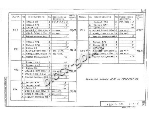 Ригель РЖ 8.52-11