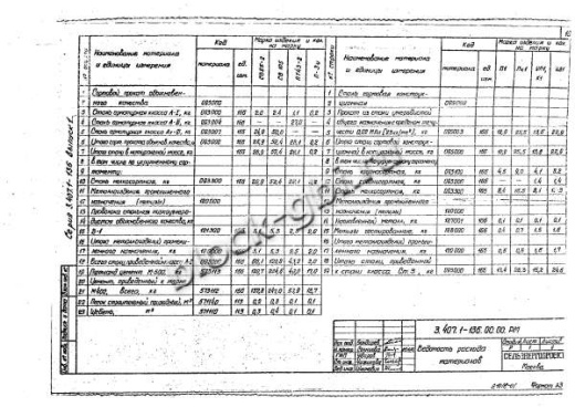 Стойка СВ 95-2
