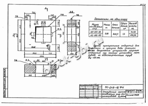 Щитовая опора НО-800-50