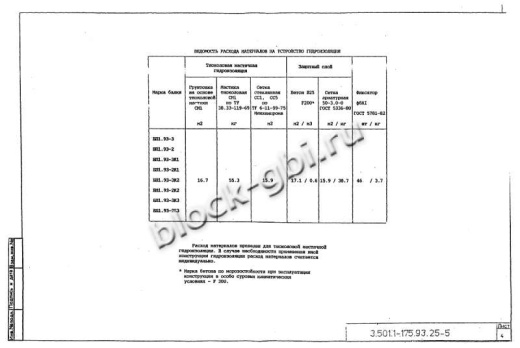 Балка мостовая БП 1.93-2К1