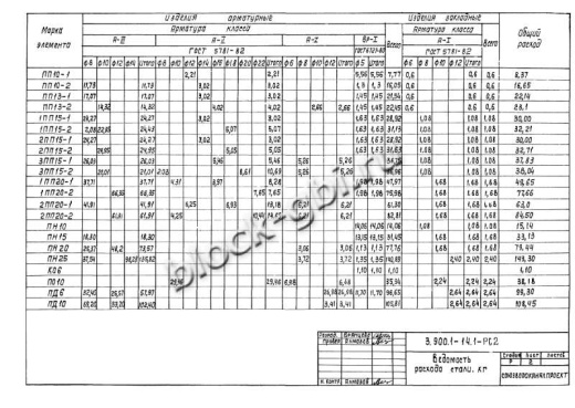 Плита днища колодца футерованная ПН 20-фут Плита днища колодца футерованная ПН 20-фут