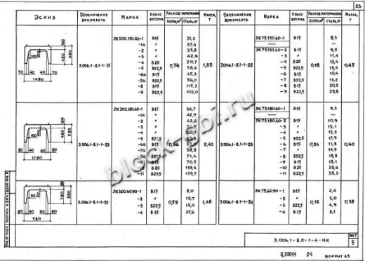 Лоток ЛК 75.150.60-8