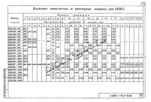 Плита-оболочка 2КЖС 18В-2