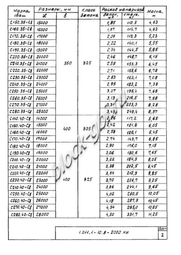 Свая С 280.40-Св