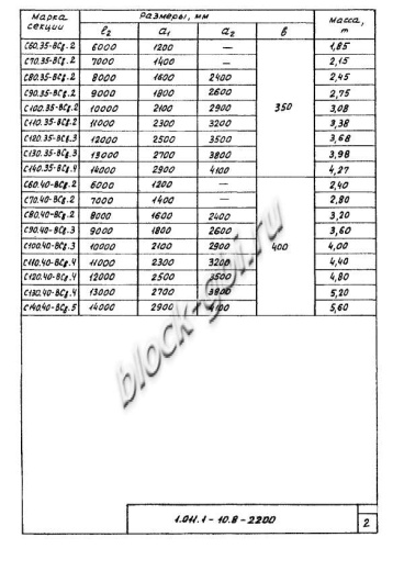Свая С 280.40-Св