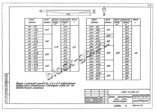 Прогон 1ПН-2 А-V