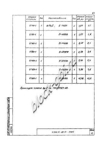 Свая СО 90.160