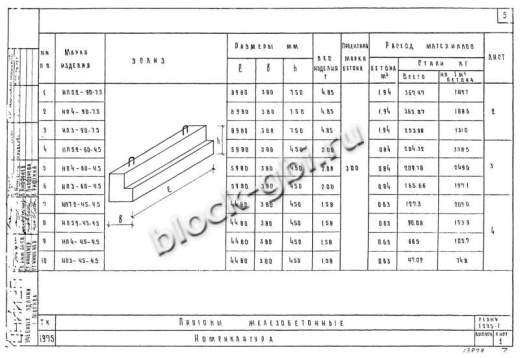 Прогон НП 3-45-4.5 Прогон НП 3-45-4.5