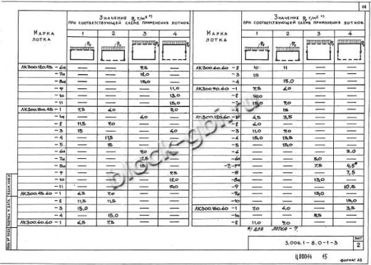 Лоток ЛК 300.120.60-9а