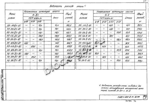 Ригель Р6-2-2С