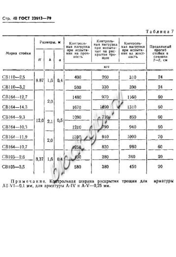 Стойка СВ 164-10.7