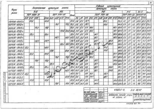 Ригель 1РДР 6.86-Д