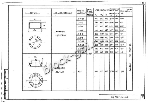 Кольцо футерованное К-7-10-фут