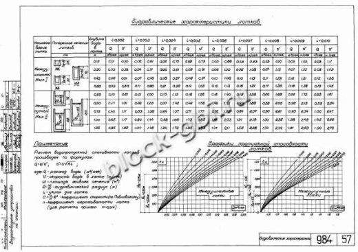 Блок междушпального лотка МШЛ-0.35