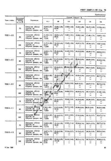 Стойка СК 26.1-6.2